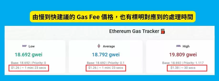 Gas Fee是什么?怎么节省Gas Fee?如何计算Gas Fee?