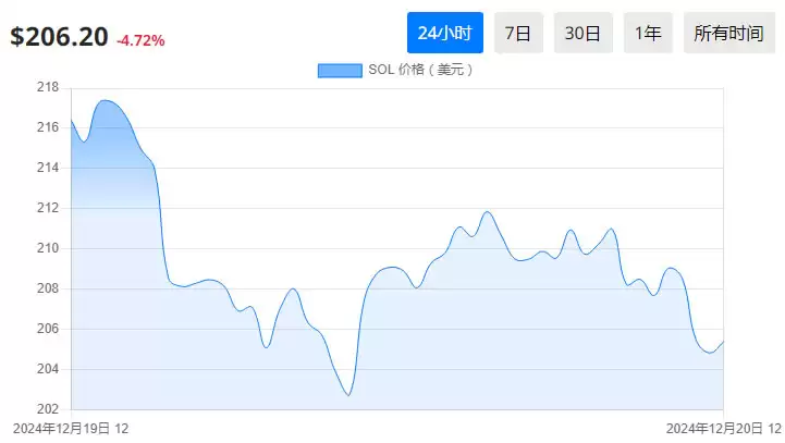 最受欢迎的加密货币投资有哪些？值得投资的最佳虚拟货币详细介绍