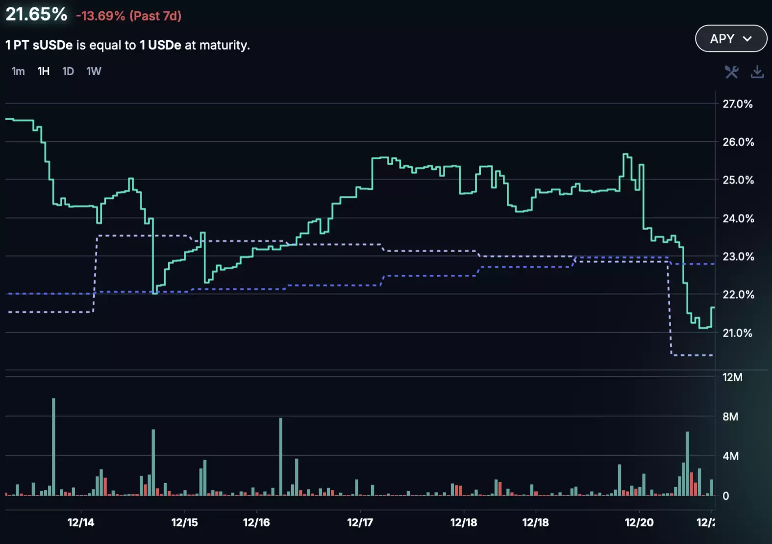 2025年DeFi质押有什么好处?如何最大化DeFi质押收益?