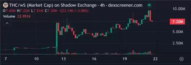 SHADOW是什么币种?SHADOW币有投资价值吗?