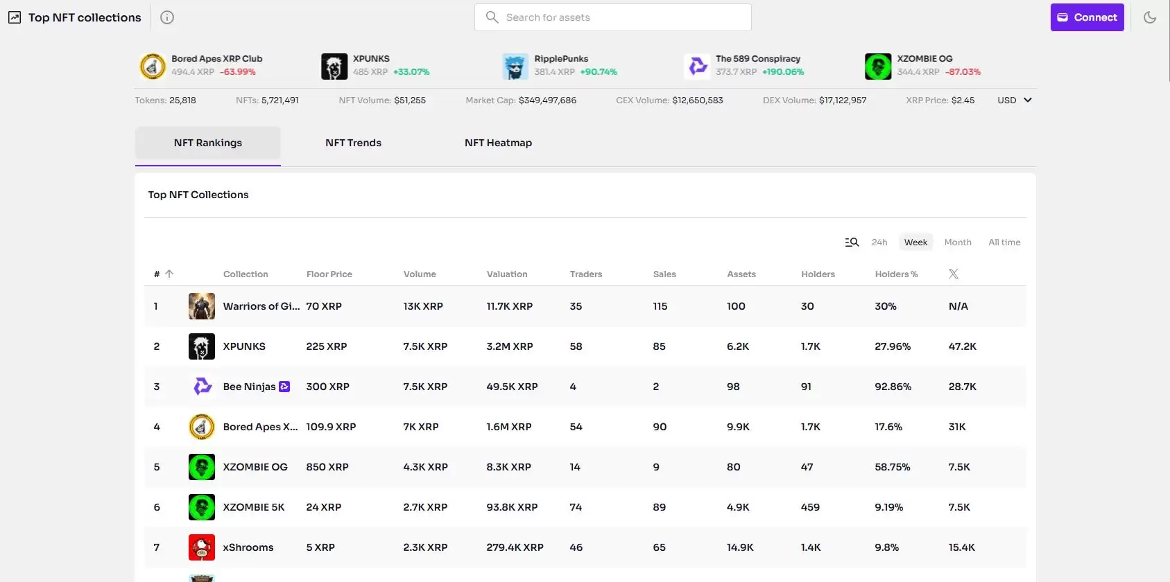 什么是XPMarket(XPM)币？XPM代币经济学、主要功能解读