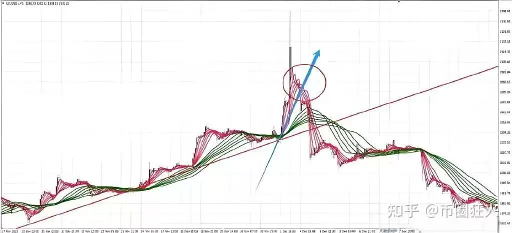 为什么币圈的人很多结局都不好呢？