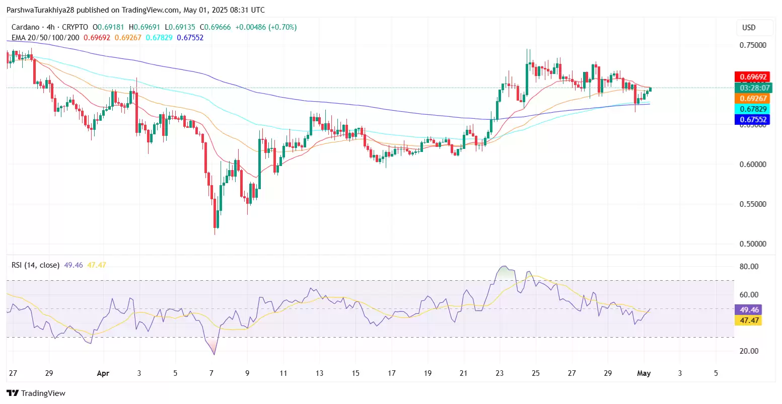 2025.5.13艾达币价格预测:ADA币成为美国储备加密资产的影响