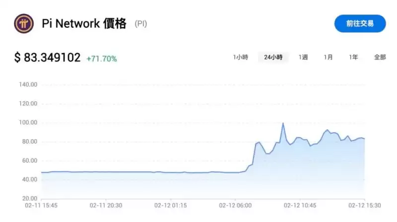 Pi币主网2/20正式上线:Pi币到底是什么?怎么领?如何交易?