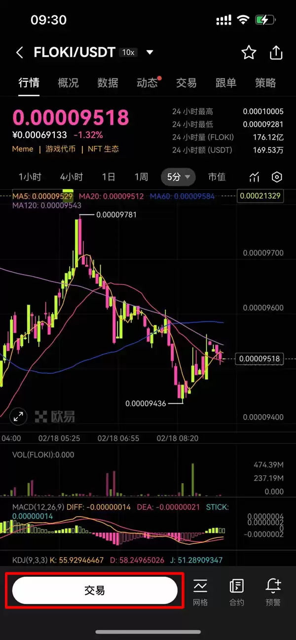 FLOKI币未来价格如何？如何获得FLOKI币？FLOKI币价格预测