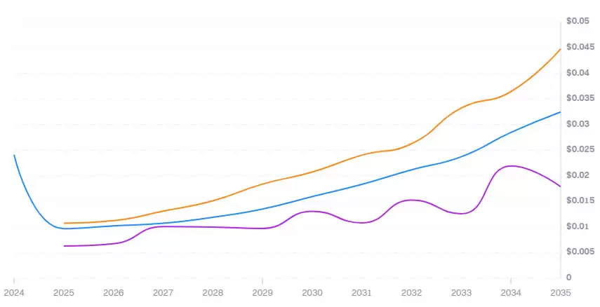 Primex Finance(PMX)币是什么?未来价格如何?PMX币价格预测