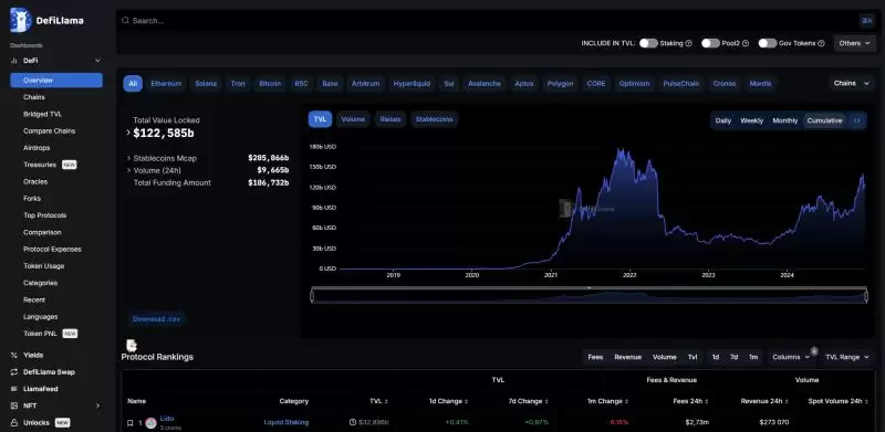 2025年最佳加密货币分析网站排行榜