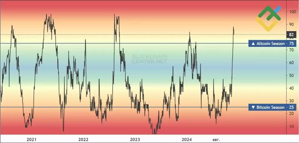 NEO币未来价格如何?小蚁币(NEO)币价格预测2025-2050年