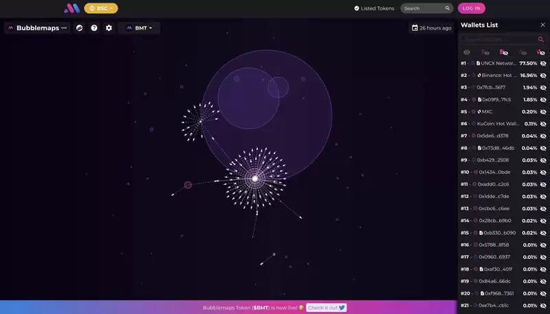 什么是Bubblemaps(BMT)币？BMT会是下一个10倍币吗？