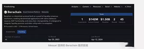 Berachain未来能涨多少？BERA币未来价格预测(2025-2030年)