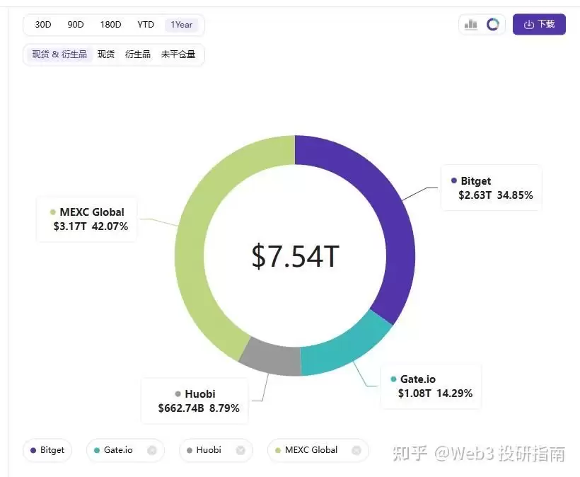 Bitget平台代币BGB会是下一个BNB吗？ BGB发展趋势分析