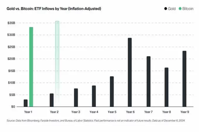 2025年十大加密货币预测!一文详解