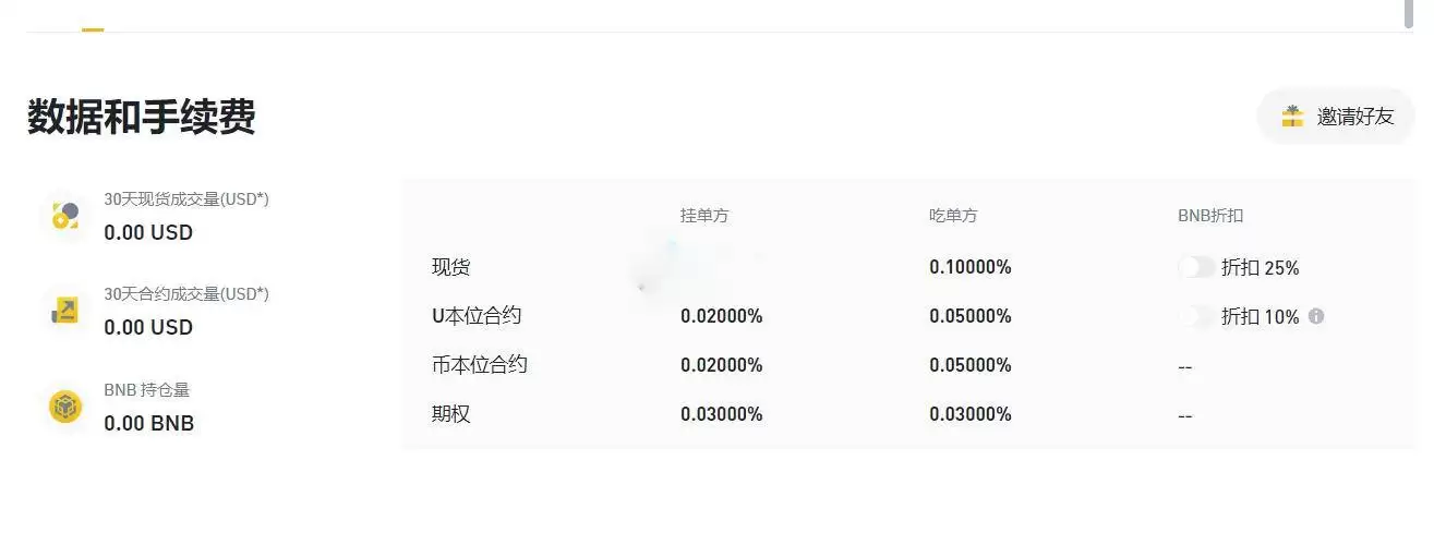 USDT哪个网络手续费低?USDT要手续费吗?