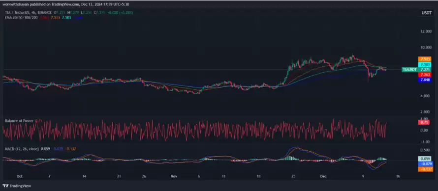 TIA币未来价格如何?2025-2030年Celestia(TIA)币价格预测