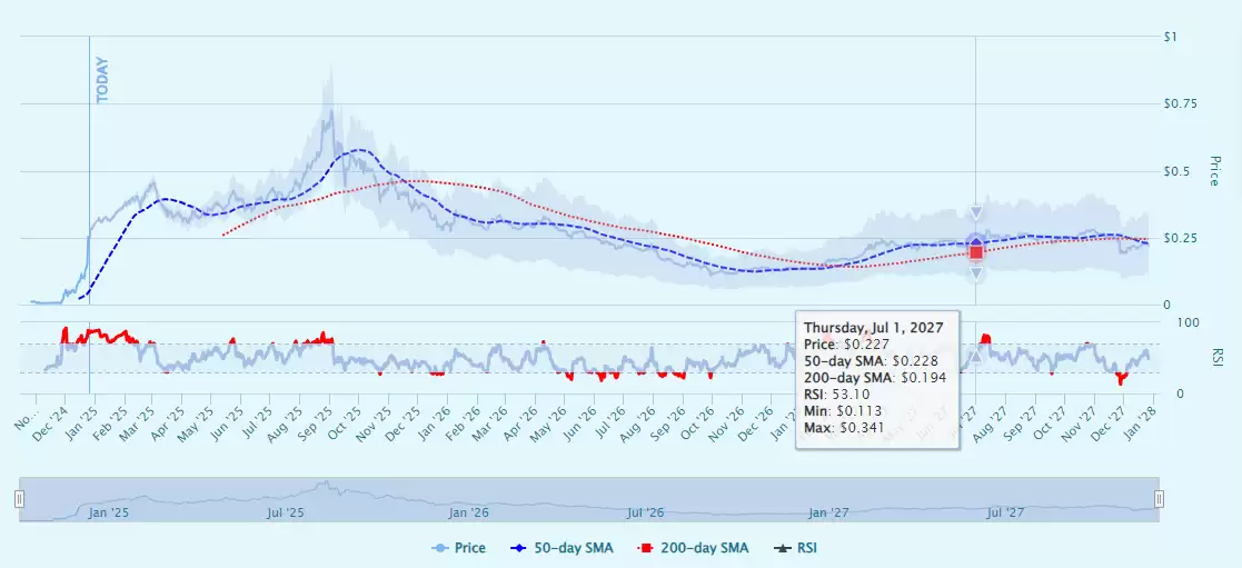 GAMEVIRTUAL币是什么?是个好投资吗?值得关注吗?