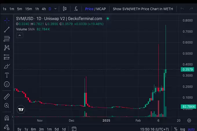 StratoVM (SVM) 价格飙升解释:比特币安全和DeFi 创新的融合