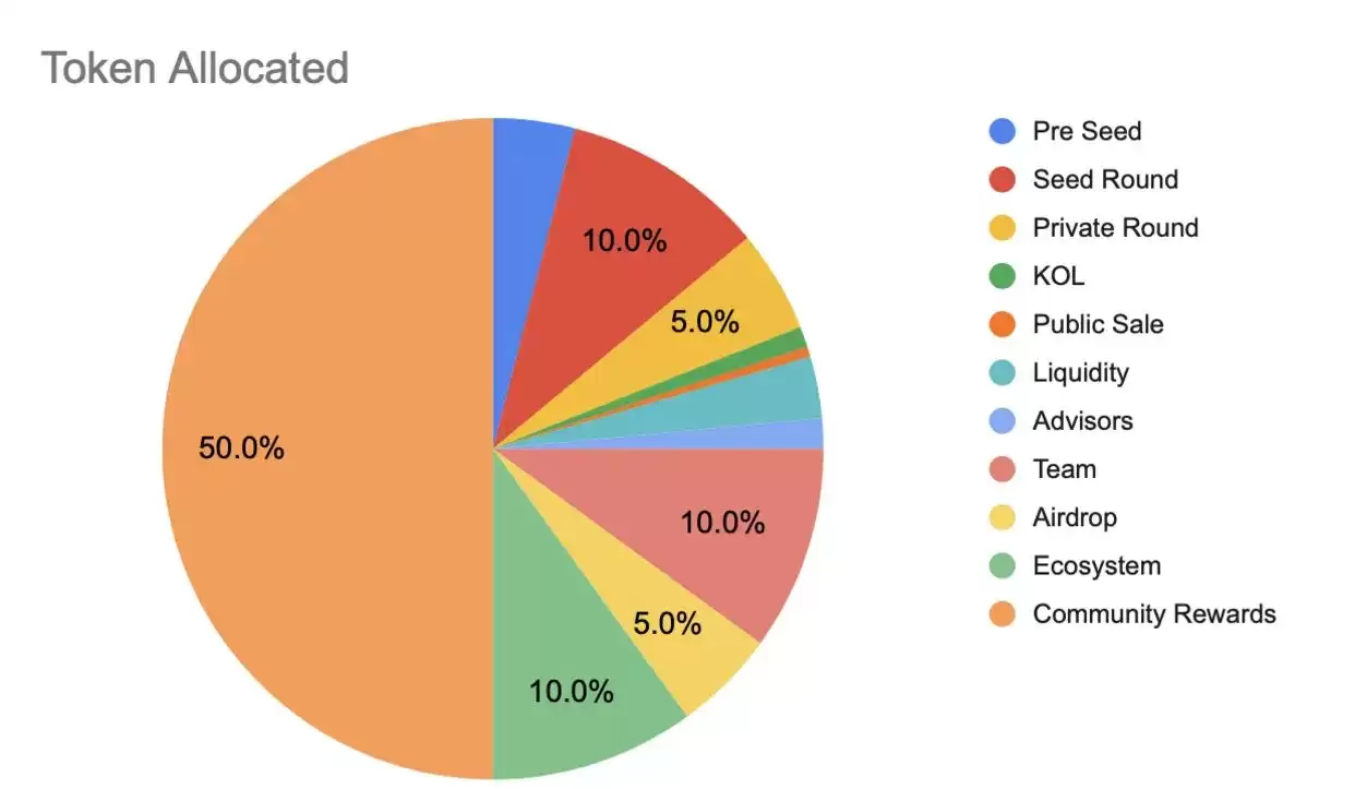 Network3(N3)币是什么?前景如何?N3币价格预测