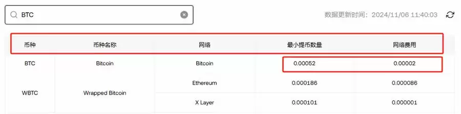 加密货币交易费怎么算?哪个加密货币交易所的手续费低?
