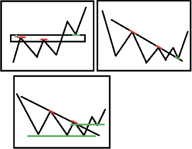 技术分析教学指南:透过K线判断价格行为