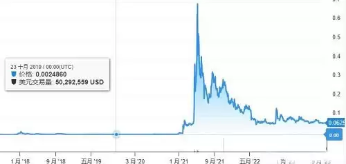 SOLV币和狗狗币哪个好?哪个更有前景?