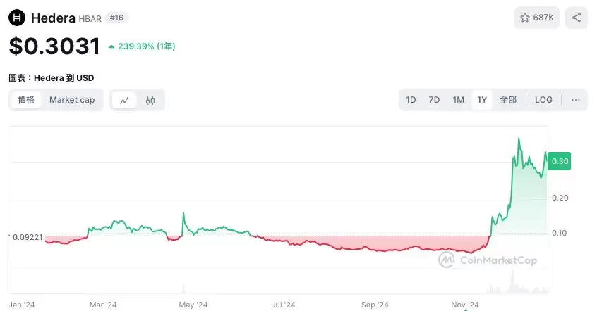 2025买什么币?分析师:这3种币今年起死回生,看好明年继续暴涨