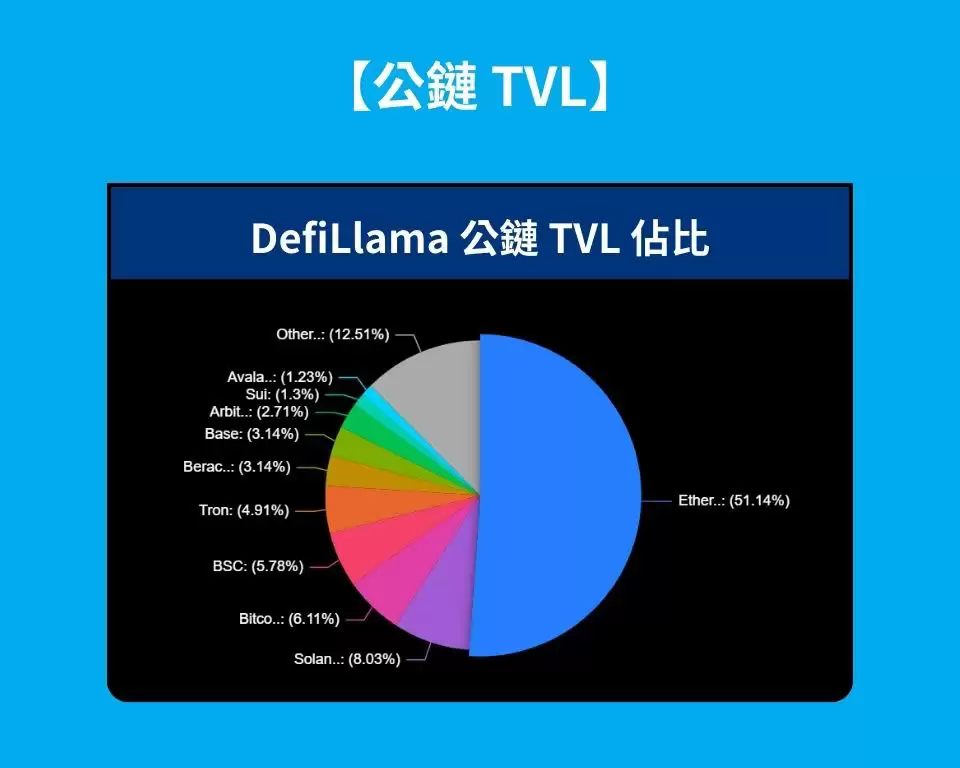 BSC 币安智能链全解析:全面解读BSC特性、BEP-20、热门DApp