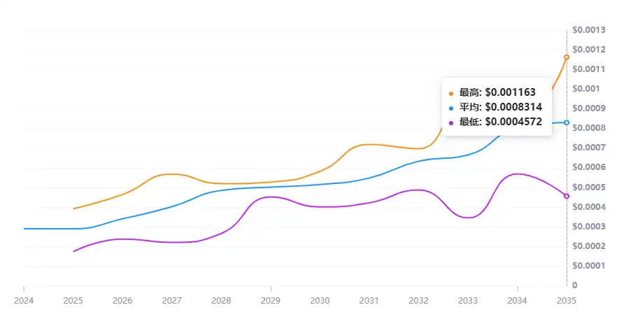 什么是CLAY币？怎么样？CLAY币价格预测(2025-2036)