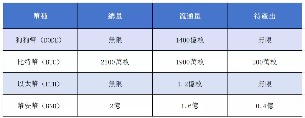 狗狗币未来前景与获利攻略全解