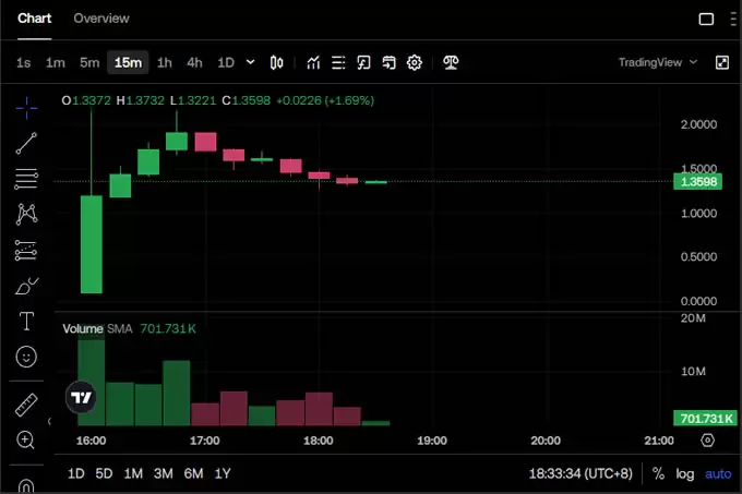 Pi Network主网上线:人民的比特币还是泡沫最后的狂欢？
