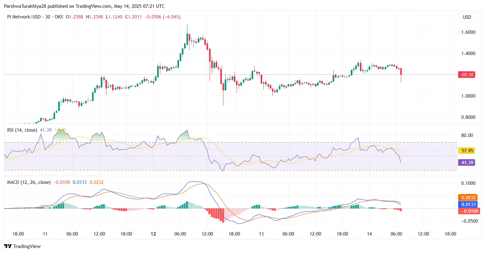 什么是Pi币价格预测？Pi币是机会还是风险？亚洲人还喜欢买什么百倍币？