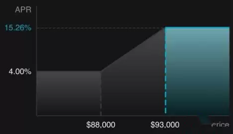 Bitget趋势智盈是什么？如何运作？