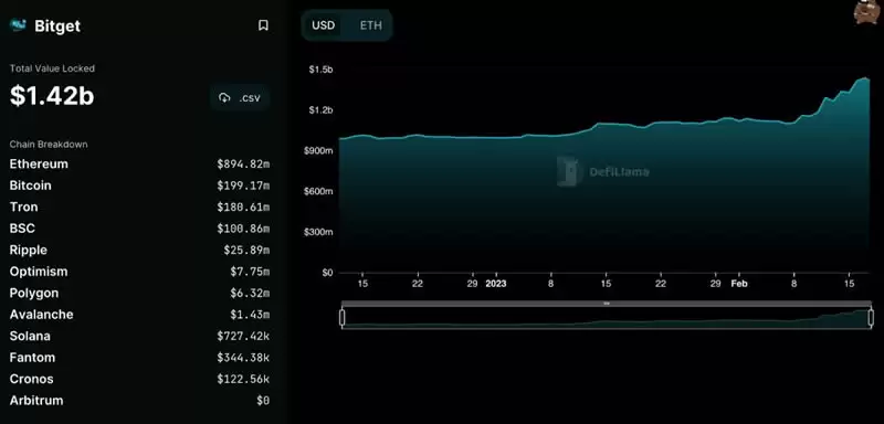 Bitget LaunchX是什么？如何参与？收益高吗、值得投资吗？