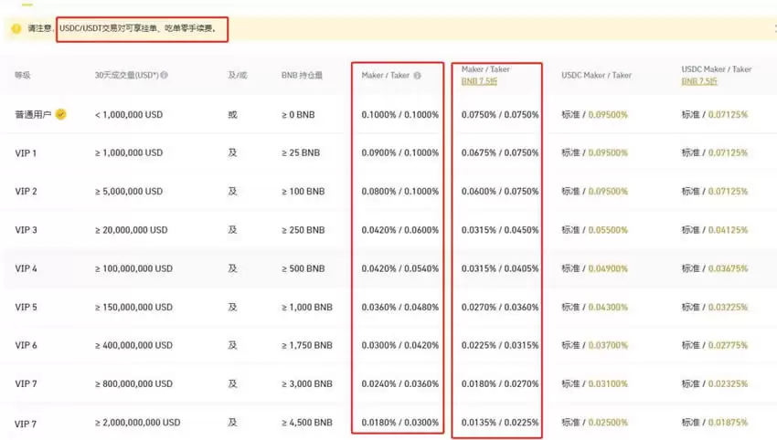 币安交易平台介绍