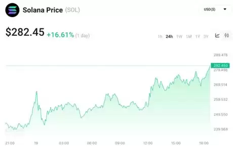 TRUMP未来如何？川普总统币$TRUMP 2025年-2030年价格预测