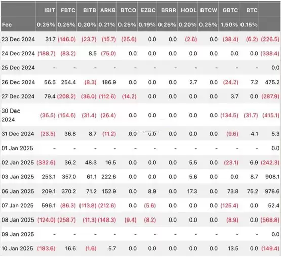 Bitfinex预测：未来数周至数月比特币可能进入震荡格局