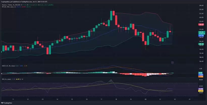 2025-2031年门罗币价格预测:现在应该购买XMR币吗?