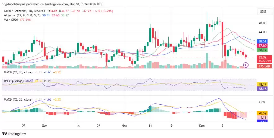 2025–2030年ORDI币价格预测:ORDI币能否飙升100倍？
