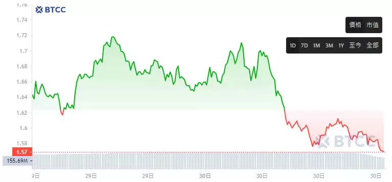 THENA(THE)币是什么?币安第二期HODLEer项目,未来如何?