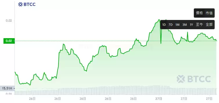 BWB币是什么？BWB币未来如何？BWB币价分析及价格预测