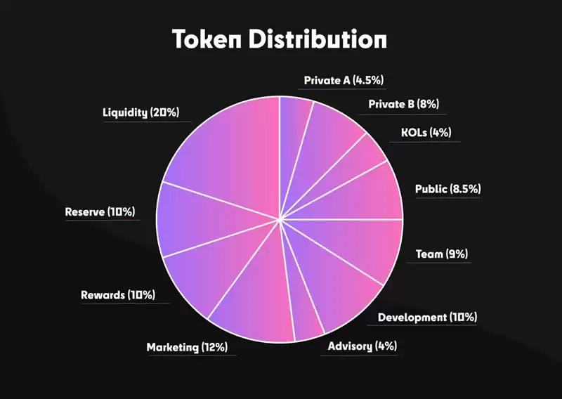 HyperGPT(HGPT)币是什么？未来如何？HGPT币未来价格预测