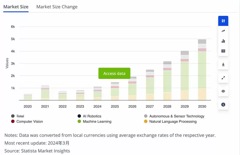 市场为何偏向AI Agent代币?AI代币发展历史 新老AI代币对比