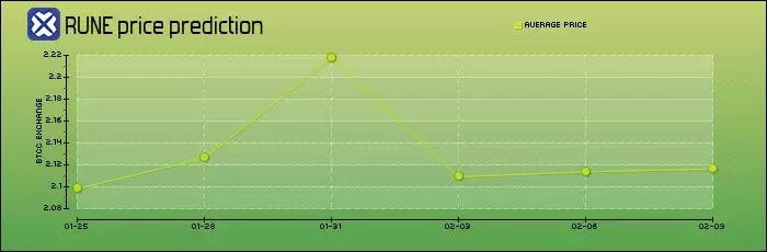 THORChain(RUNE)币是什么？RUNE币价格及未来前景分析