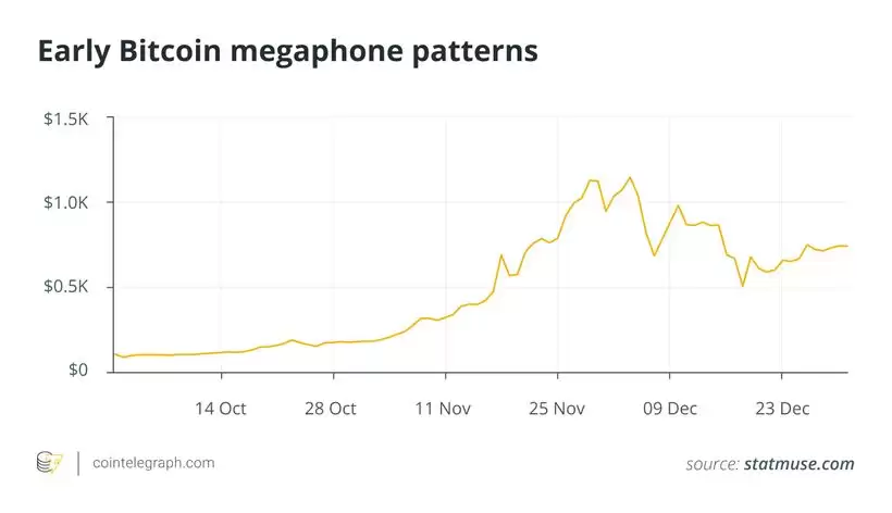 比特币喇叭形态k线形态图解:震荡市场中制定高效风险管理策略