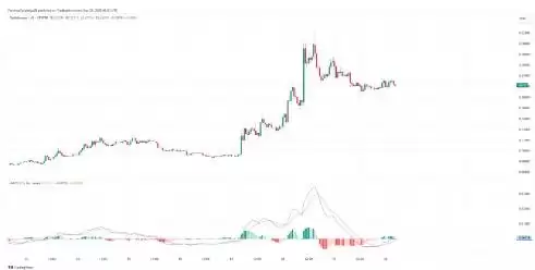 Bubblemaps（BMT）价格预测2025-2030:BMT币能否创下新高？