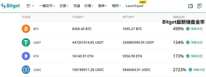 全球前三？揭秘Bitget交易所