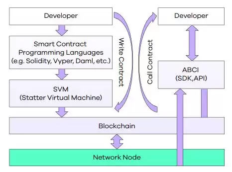 什么是Statter Network(STT)币？STT币是一个好的投资吗？