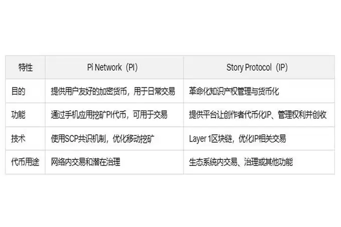 IP代币与PI代币的区分提示