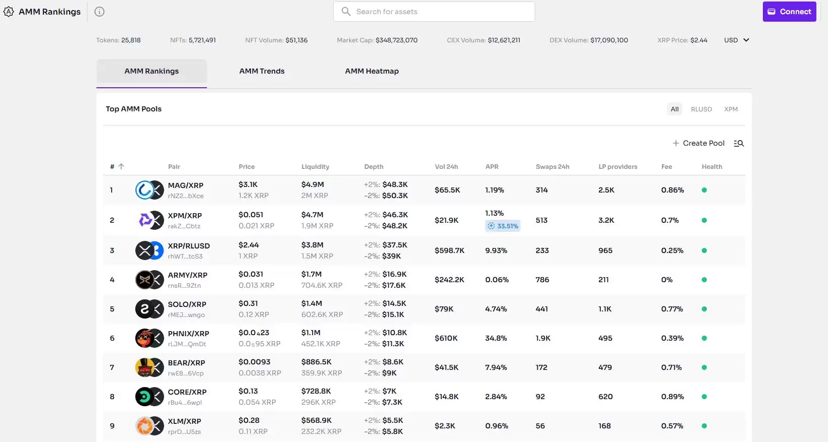 什么是XPMarket(XPM)币？XPM代币经济学、主要功能解读
