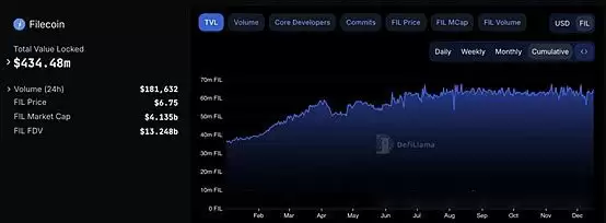 2025年Filecoin怎么样？Filecoin未来展望