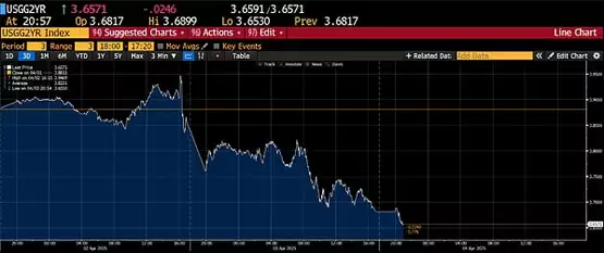 关税战背后比特币是否迎来上涨时机
